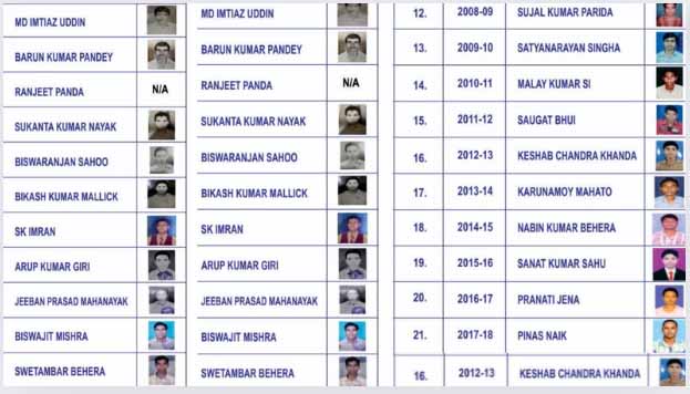 Majhi Ladki Bahin Yojana 11th Installment