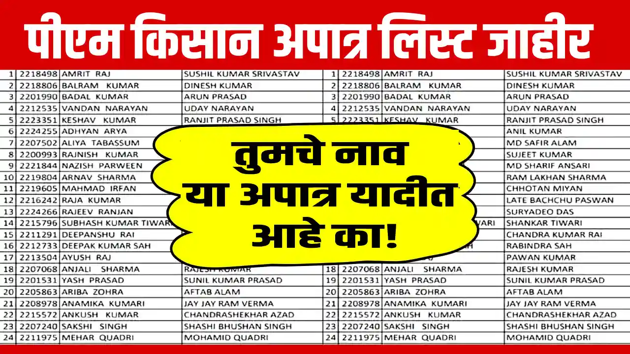 Kisan Pm yojana