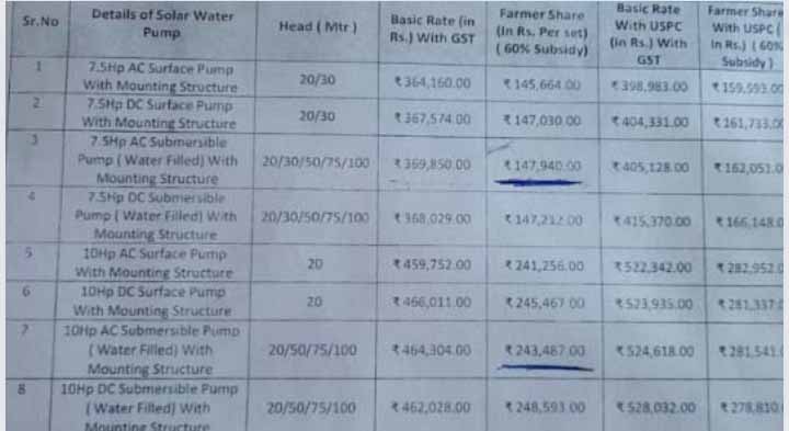 Ladki Bahin Yojana 11th Installment Date