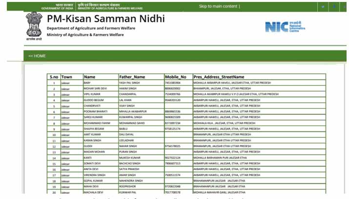 PM Kisan Yojana money